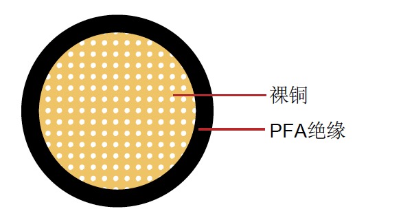 FLR51Y-A 德标汽车电缆
